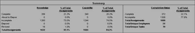 gra_reports_qual_summary_total.png