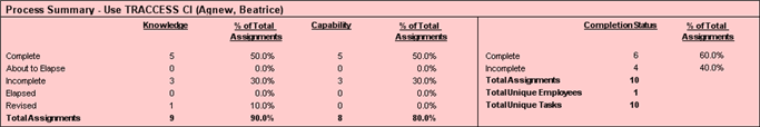 gra_reports_qual_summary_process.png