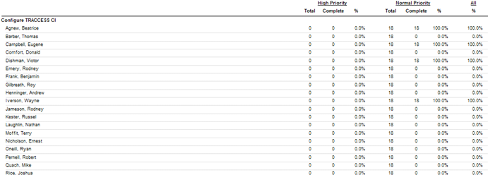 gra_reports_summary_details_process.png