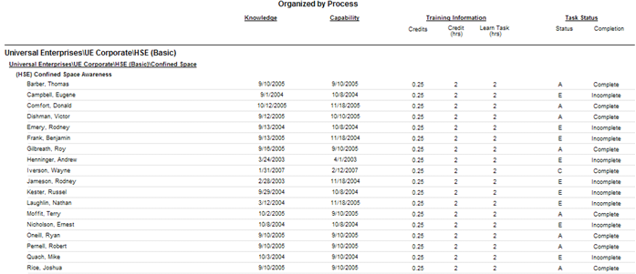 gra_reports_ti_details_process.png